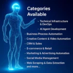 n8n AI Automation Workflows: 2000+ PLR/MRR Templates - Image 4